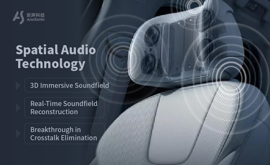 Algorithm-Driven Innovation: Opening a New Frontier in Spatial Audio